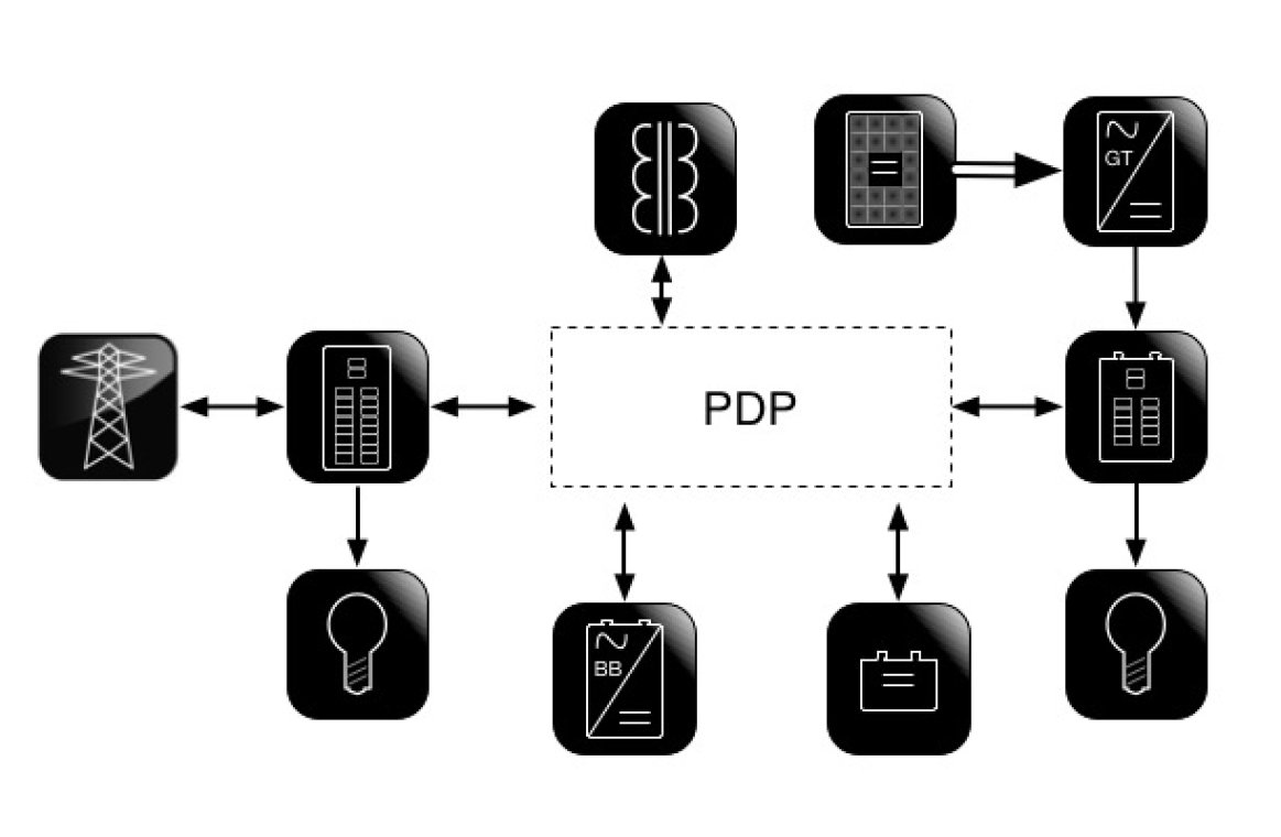 Documenting PV Design Block diagrams present an organized visual representation