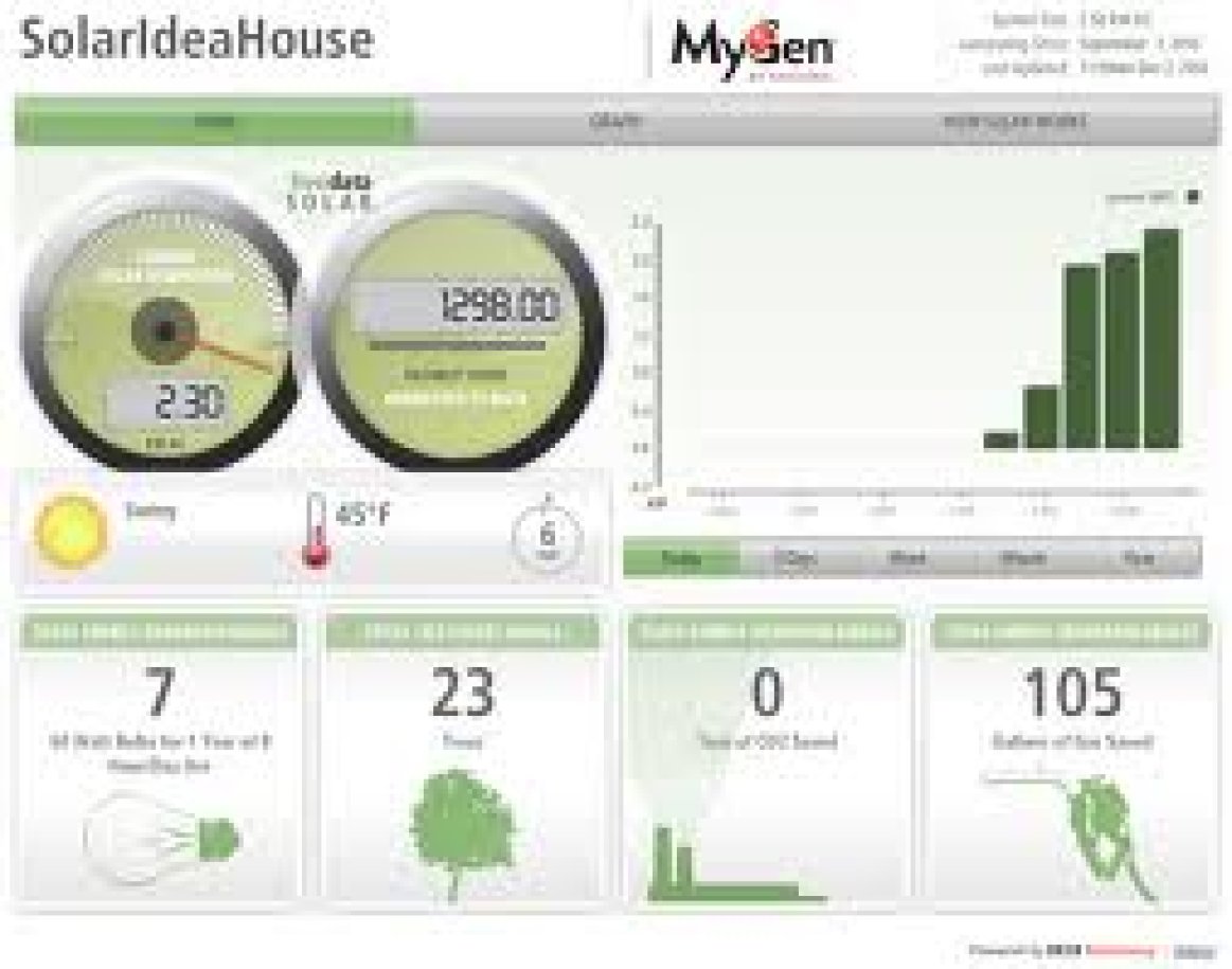 Deck Monitoring Interface Deck Monitoring Interface