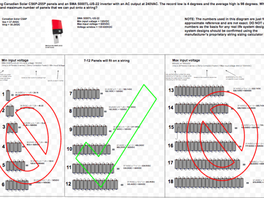 Min and Max Voltage for String Sizing