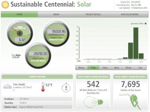 Deck Monitoring Online Energy Management